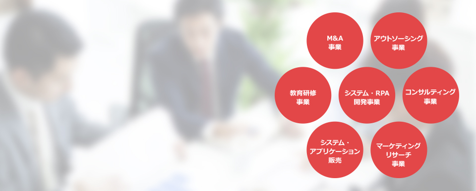 M&A|事業アウトソーシング事業|コンサルティング事業|教育研修事業|マーケティングリサーチ事業|システム・RPA開発事業|システムアプリケーション販売