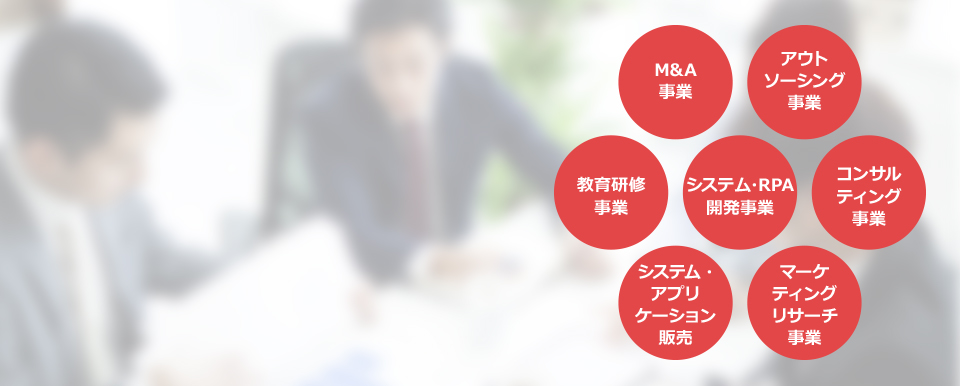 M&A|アウトソーシング事業|コンサルティング事業|教育研修事業|マーケティングリサーチ事業|システム・RPA開発事業|システムアプリケーション販売